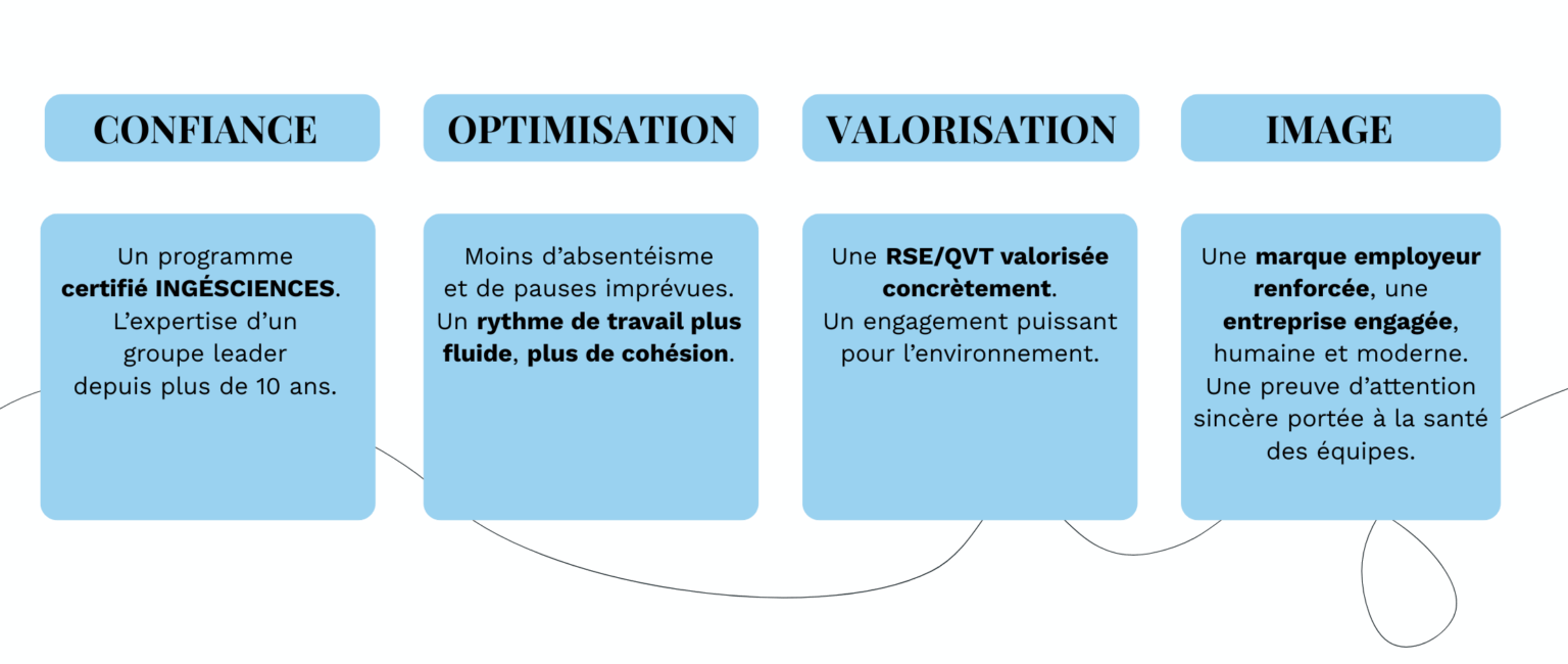 Visuel site web Qwisi - Article Arrêt du tabac RSE / QVT